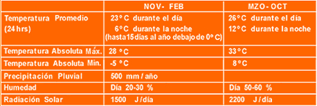 Tabla Ventajas Competitivas